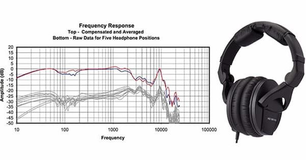 what is frequency response in headphones
