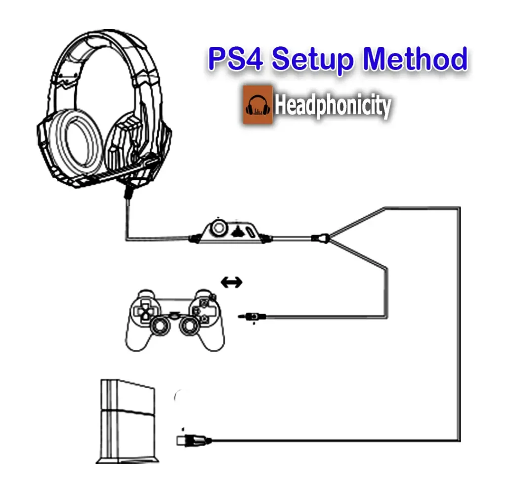 PS4 setup with bengoo g9000