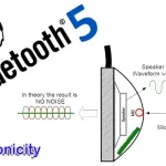 Headphonicity - The World of Headphones and Earbuds 27 How to use Bluetooth and Noise Cancelling at the same time?