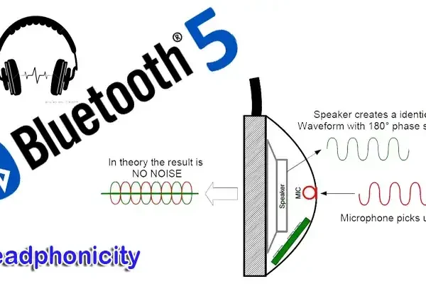How to use Bluetooth and Noise Cancelling at the same time?
